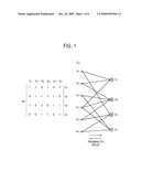 ITERATIVE DECODING METHOD AND APPARATUS diagram and image