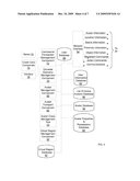 SYSTEM FOR CONCURRENTLY MANAGING MULTIPLE AVATARS diagram and image