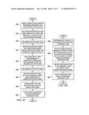 Optimized Scalar Promotion with Load and Splat SIMD Instructions diagram and image