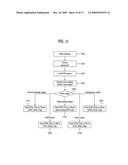 COMMUNICATION DEVICE AND A HOST DEVICE, A METHOD OF PROCESSING SIGNAL IN THE COMMUNICATION DEVICE AND THE HOST DEVICE, AND A SYSTEM HAVING THE COMMUNICATION DEVICE AND THE HOST DEVICE diagram and image