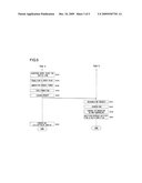 INFORMATION PROCESSING METHOD AND APPARATUS USING THE SAME diagram and image