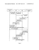 METHOD, SYSTEM AND DEVICE FOR IMPLEMENTING SECURITY CONTROL diagram and image