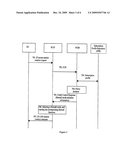 METHOD, SYSTEM AND DEVICE FOR IMPLEMENTING SECURITY CONTROL diagram and image