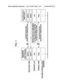 NETWORK DEVICE MANAGEMENT APPARATUS AND CONTROL METHOD THEREOF diagram and image