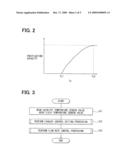 CATALYST WARMING-UP CONTROL DEVICE diagram and image