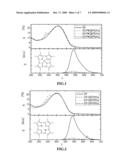 Photovoltaic Structures and Method to Produce the Same diagram and image