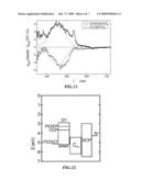 Photovoltaic Structures and Method to Produce the Same diagram and image