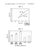 Absorbent sheet prepared with papermaking fiber and synthetic fiber exhibiting improved wet strength diagram and image