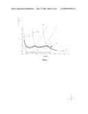 Method and apparatus to sharply focus aerosol particles at high flow rate and over a wide range of sizes diagram and image