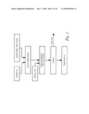 CATIONIC POLYMERIZATION OF BIOLOGICAL OILS diagram and image