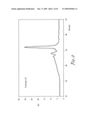 CATIONIC POLYMERIZATION OF BIOLOGICAL OILS diagram and image