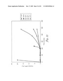 CATIONIC POLYMERIZATION OF BIOLOGICAL OILS diagram and image