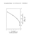 CATIONIC POLYMERIZATION OF BIOLOGICAL OILS diagram and image