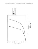 CATIONIC POLYMERIZATION OF BIOLOGICAL OILS diagram and image