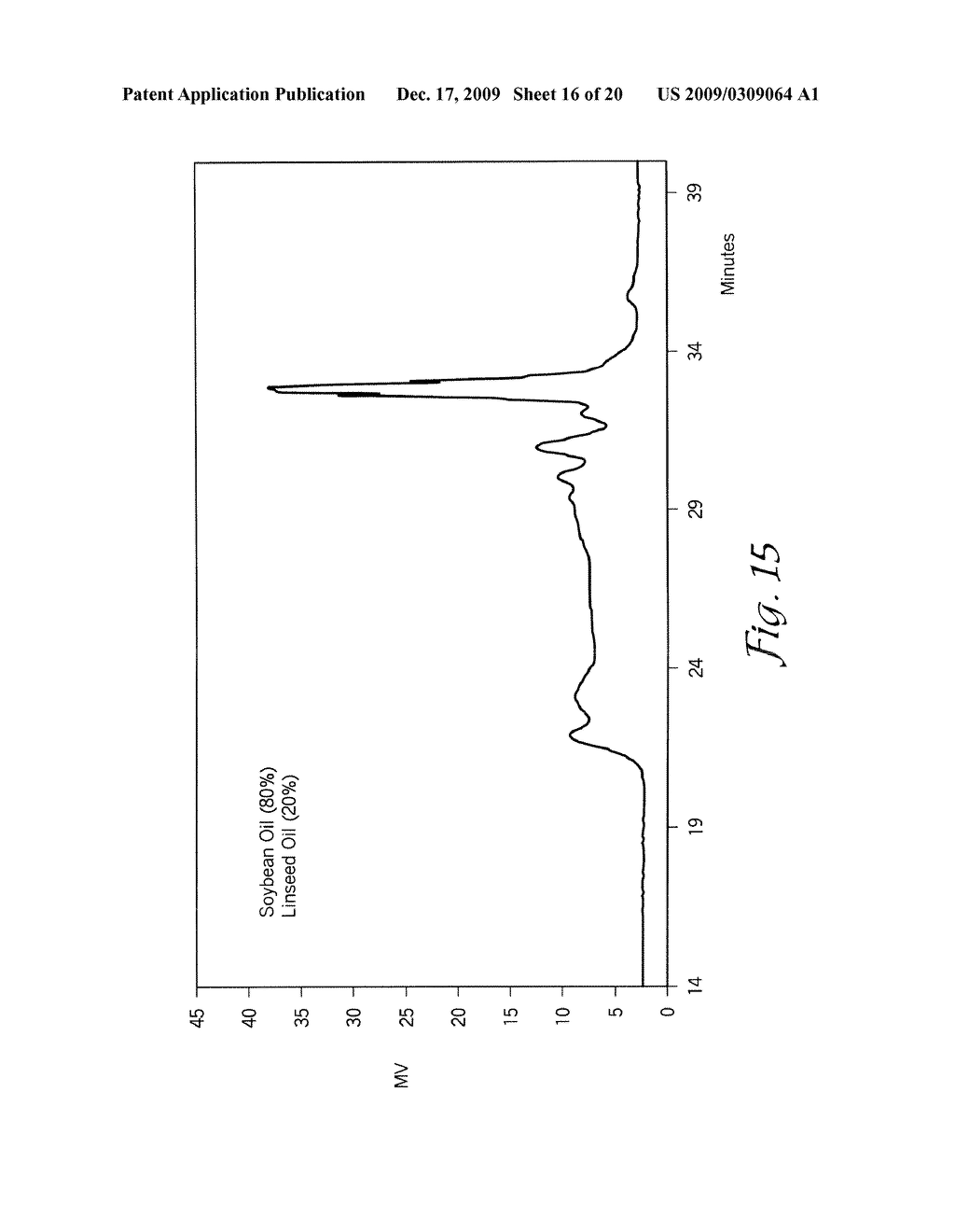 CATIONIC POLYMERIZATION OF BIOLOGICAL OILS - diagram, schematic, and image 17