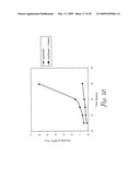 CATIONIC POLYMERIZATION OF BIOLOGICAL OILS diagram and image