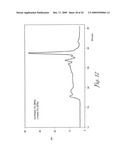 CATIONIC POLYMERIZATION OF BIOLOGICAL OILS diagram and image