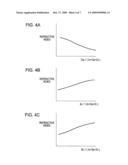 THIN-FILM TRANSISTOR AND THIN-FILM DIODE HAVING AMORPHOUS-OXIDE SEMICONDUCTOR LAYER diagram and image