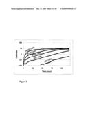 Real Time Electronic Cell Sensing System and Applications For Cytotoxicity Profiling and Compound Assays diagram and image