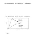 Real Time Electronic Cell Sensing System and Applications For Cytotoxicity Profiling and Compound Assays diagram and image