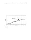 Real Time Electronic Cell Sensing System and Applications For Cytotoxicity Profiling and Compound Assays diagram and image