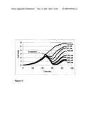 Real Time Electronic Cell Sensing System and Applications For Cytotoxicity Profiling and Compound Assays diagram and image