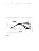 Real Time Electronic Cell Sensing System and Applications For Cytotoxicity Profiling and Compound Assays diagram and image