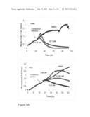 Real Time Electronic Cell Sensing System and Applications For Cytotoxicity Profiling and Compound Assays diagram and image