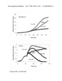 Real Time Electronic Cell Sensing System and Applications For Cytotoxicity Profiling and Compound Assays diagram and image