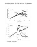 Real Time Electronic Cell Sensing System and Applications For Cytotoxicity Profiling and Compound Assays diagram and image