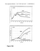 Real Time Electronic Cell Sensing System and Applications For Cytotoxicity Profiling and Compound Assays diagram and image