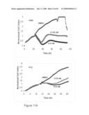 Real Time Electronic Cell Sensing System and Applications For Cytotoxicity Profiling and Compound Assays diagram and image