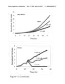 Real Time Electronic Cell Sensing System and Applications For Cytotoxicity Profiling and Compound Assays diagram and image