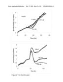 Real Time Electronic Cell Sensing System and Applications For Cytotoxicity Profiling and Compound Assays diagram and image