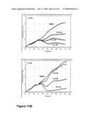 Real Time Electronic Cell Sensing System and Applications For Cytotoxicity Profiling and Compound Assays diagram and image