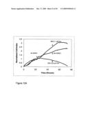 Real Time Electronic Cell Sensing System and Applications For Cytotoxicity Profiling and Compound Assays diagram and image