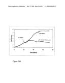 Real Time Electronic Cell Sensing System and Applications For Cytotoxicity Profiling and Compound Assays diagram and image