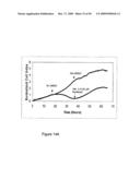 Real Time Electronic Cell Sensing System and Applications For Cytotoxicity Profiling and Compound Assays diagram and image