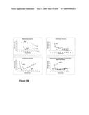 Real Time Electronic Cell Sensing System and Applications For Cytotoxicity Profiling and Compound Assays diagram and image