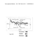 Real Time Electronic Cell Sensing System and Applications For Cytotoxicity Profiling and Compound Assays diagram and image