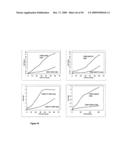 Real Time Electronic Cell Sensing System and Applications For Cytotoxicity Profiling and Compound Assays diagram and image