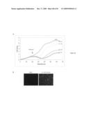 Real Time Electronic Cell Sensing System and Applications For Cytotoxicity Profiling and Compound Assays diagram and image