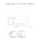 Real Time Electronic Cell Sensing System and Applications For Cytotoxicity Profiling and Compound Assays diagram and image