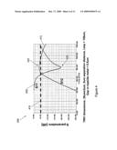 Structure for a Through-Silicon-Via On-Chip Passive MMW Bandpass Filter diagram and image