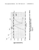 Structure for a Through-Silicon-Via On-Chip Passive MMW Bandpass Filter diagram and image