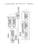 Tone Correcting Method, Tone Correcting Apparatus, Tone Correcting Program, and Image Equipment diagram and image