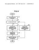 Tone Correcting Method, Tone Correcting Apparatus, Tone Correcting Program, and Image Equipment diagram and image