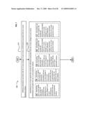 Systems and methods associated with projecting in response to conformation diagram and image