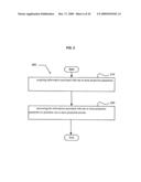 Projection associated methods and systems diagram and image