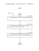 Projection associated methods and systems diagram and image